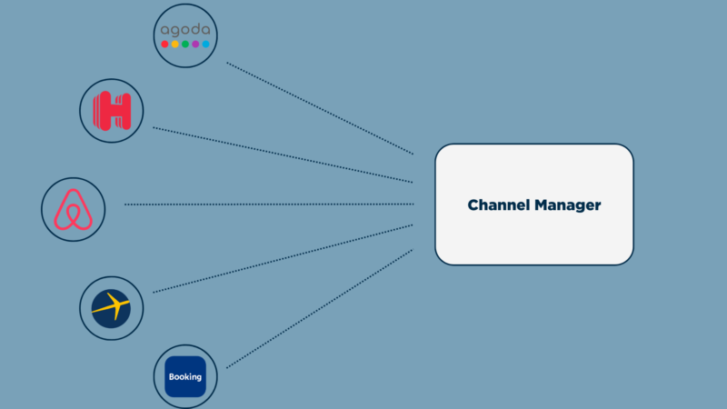 revbell announces new integration with D-Edge Channel Manager