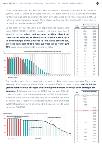 Le Bid Price