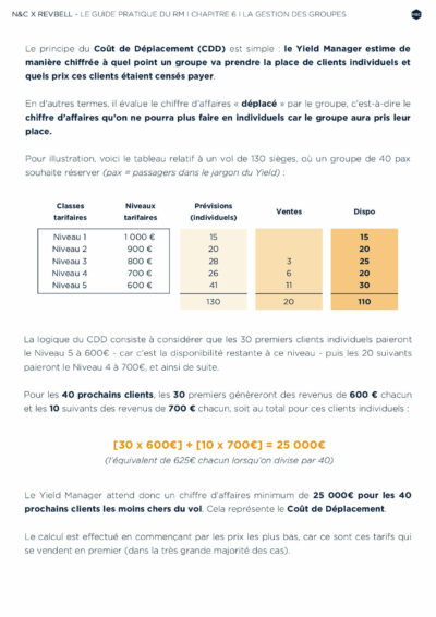 La gestion des groupes